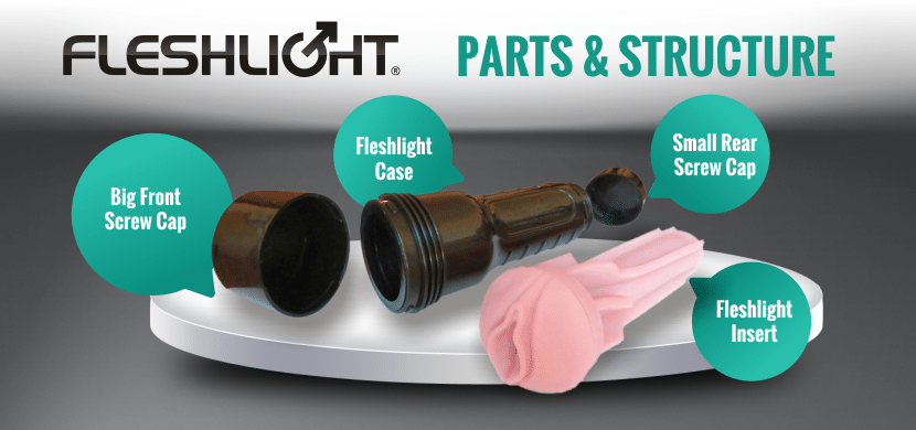 A fleshlight deconstructed, showing the parts including the vagina texture sleeve.